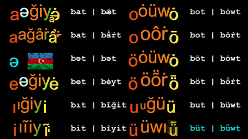 MAAT 00 - [ iNiTiAL PRiMARY MUTATED TURKISH VOWEL CONSOLiDATiON ]